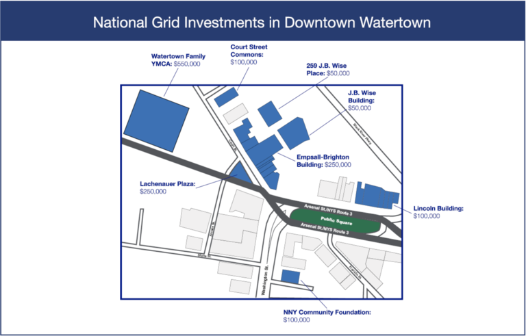 Investments in Downtown Watertown